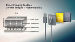 Xpect Vision Intraoral Sensor XVD2530 Size 1.5 | Photon-Counting Dental Imaging Sensor | High-Resolution Digital X-Ray