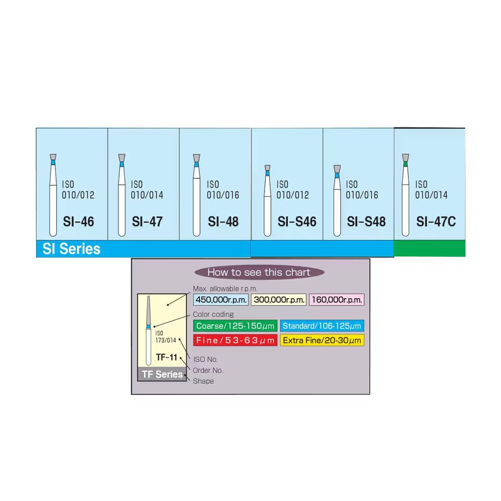 Mani Inverted Cone (SI) Series Regular Shank Diamond Burs