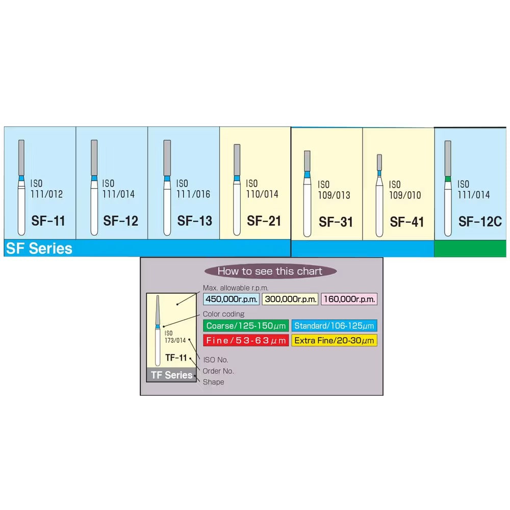 Mani Straight Fissure (SF) Series Regular Shank Diamond Burs - Standard (Blue)